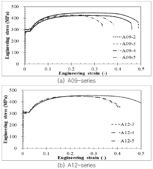 Fig. 8 Fig. 8