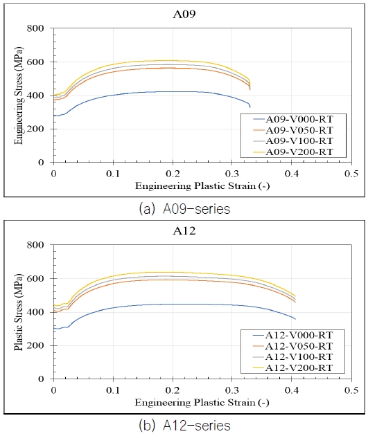 Fig. 10 Fig. 10