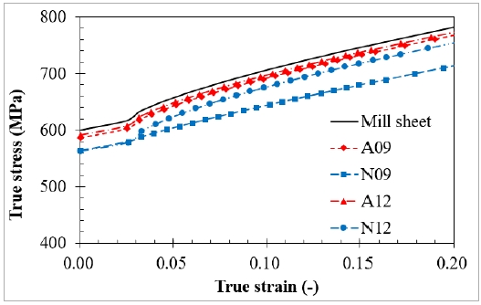 Fig. 17 Fig. 17