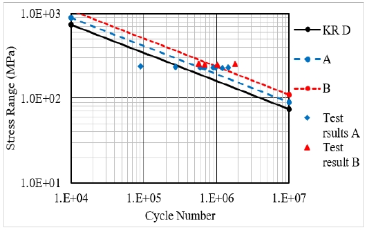 Fig. 18 Fig. 18