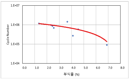 Fig. 19 Fig. 19
