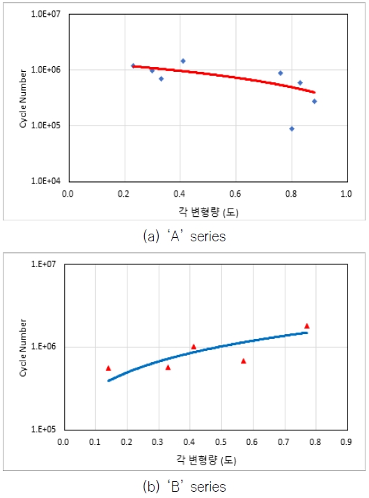 Fig. 20 Fig. 20