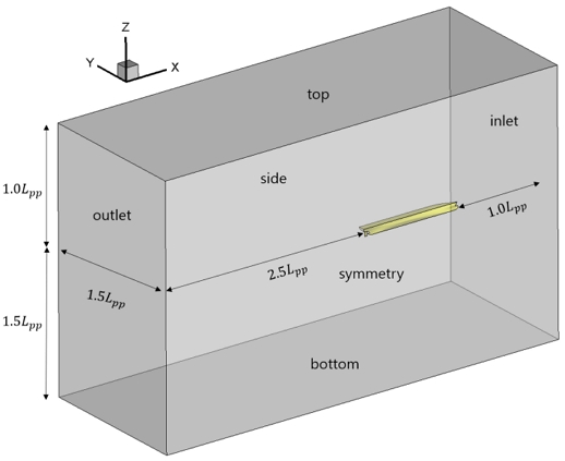 Fig. 2 Fig. 2