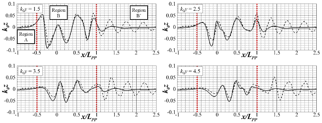Fig. 5