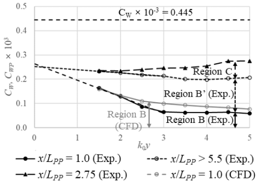 Fig. 6 Fig. 6