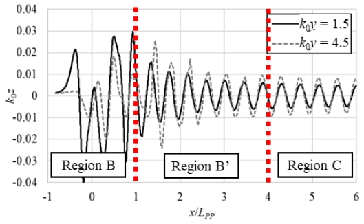 Fig. 7 Fig. 7
