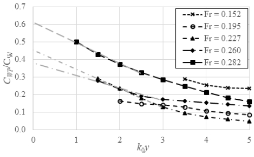 Fig. 9 Fig. 9