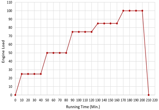 Fig. 2