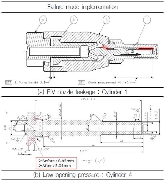 Fig. 9