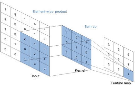 Fig. 2 Fig. 2
