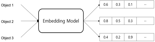 Fig. 3 Fig. 3