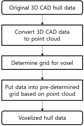 Fig. 6 Fig. 6