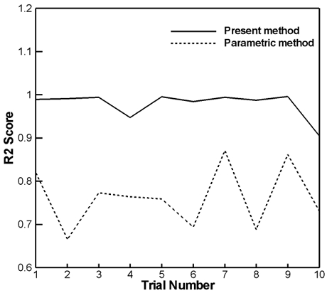 Fig. 14