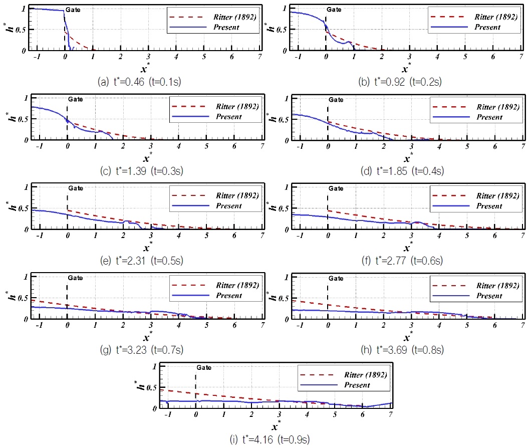 Fig. 10