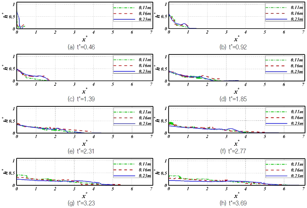 Fig. 11