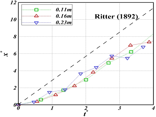 Fig. 12