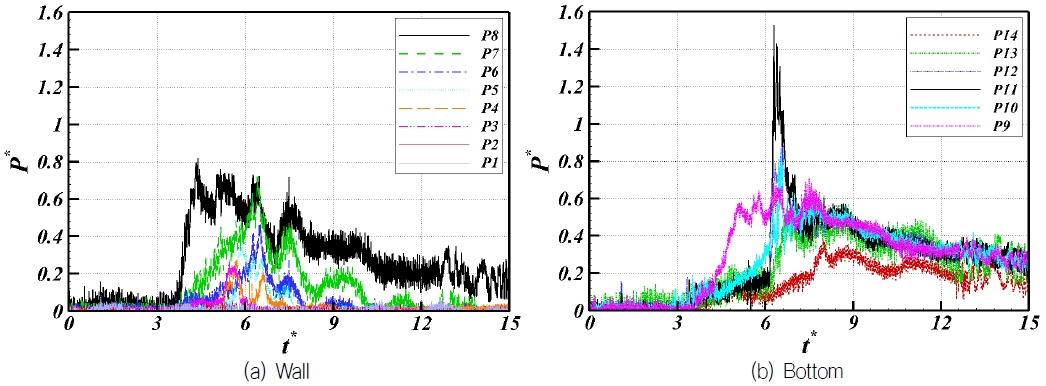 Fig. 13