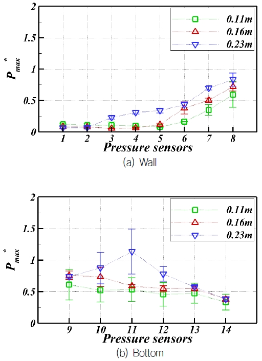 Fig. 15