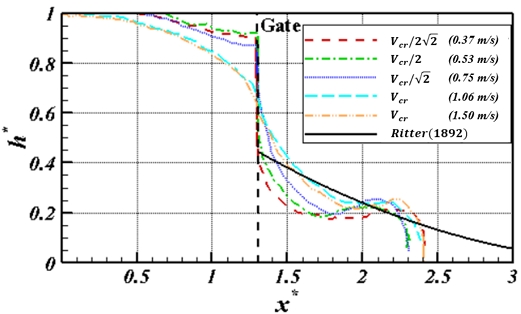 Fig. 16