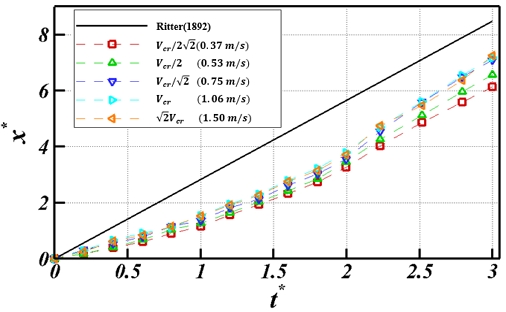 Fig. 17