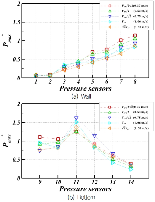 Fig. 18