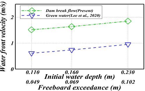 Fig. 21