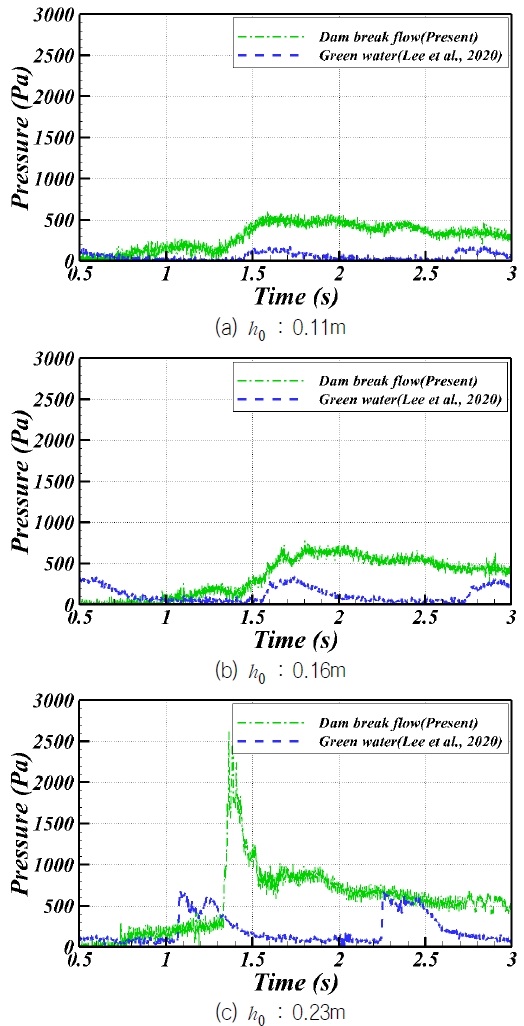 Fig. 22