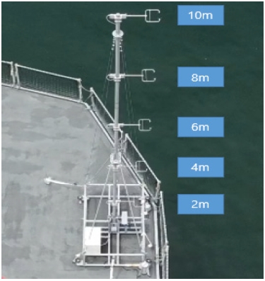 Fig. 3 Fig. 3