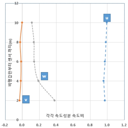 Fig. 6 Fig. 6