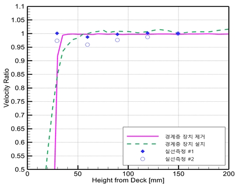 Fig. 9 Fig. 9