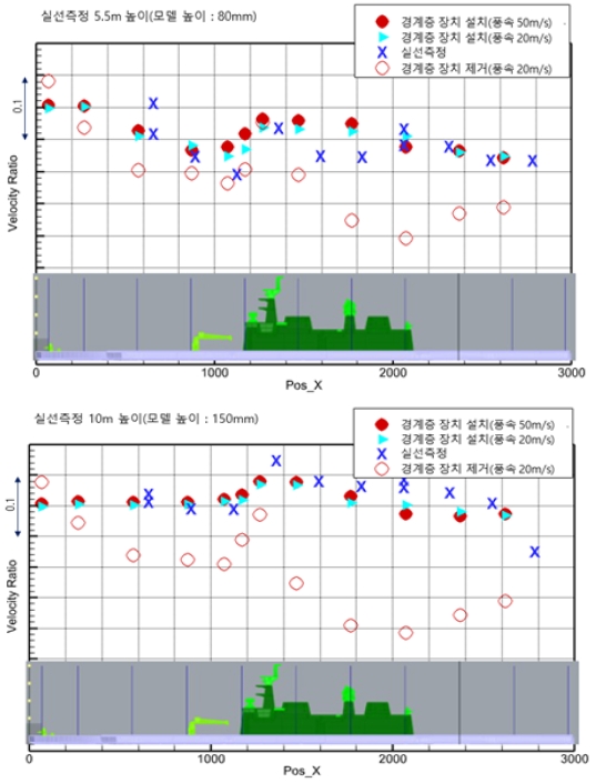 Fig. 10 Fig. 10