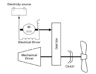 Fig. 2 Fig. 2