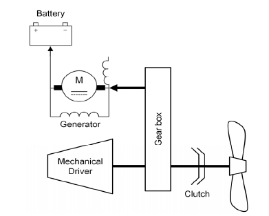 Fig. 3 Fig. 3