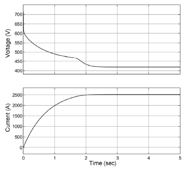 Fig. 7 Fig. 7