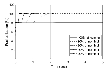 Fig. 11 Fig. 11
