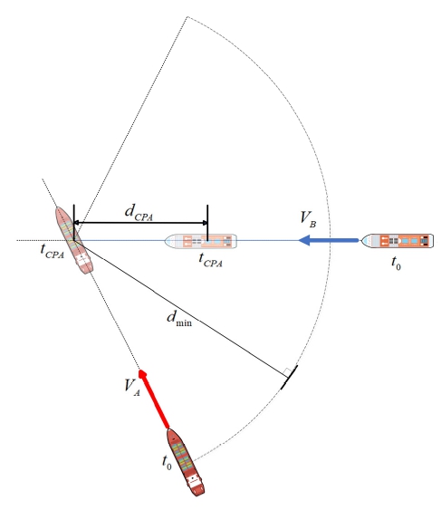 Fig. 2 Fig. 2