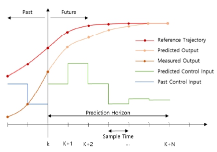Fig. 3 Fig. 3