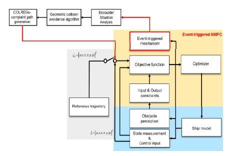 Fig. 4 Fig. 4