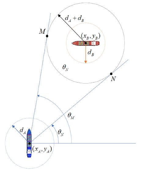 Fig. 7 Fig. 7