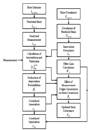 Fig. 9 Fig. 9