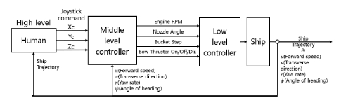 Fig. 9