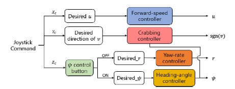 Fig. 10
