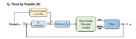 Fig. 11