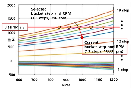 Fig. 12