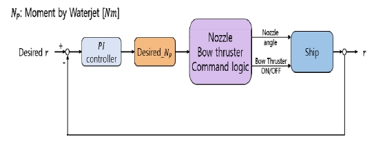 Fig. 13