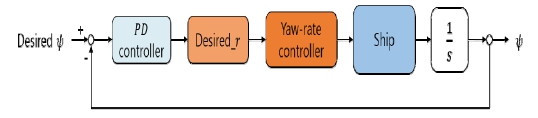 Fig. 14