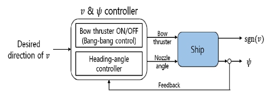 Fig. 15