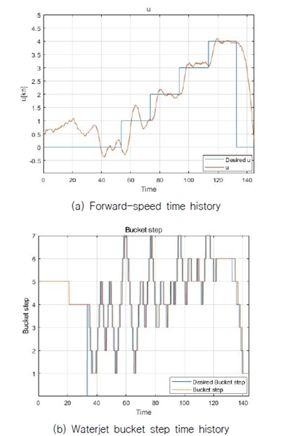Fig. 21