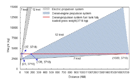 Fig. 9