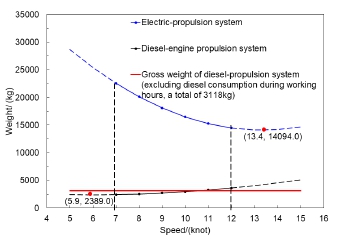Fig. 10